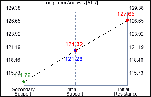 ATR Long Term Analysis for August 8 2023 ATR Long Term Analysis for August 8 2023