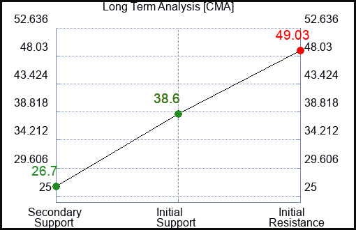CMA Long Term Analysis for August 8 2023 CMA Long Term Analysis for August 8 2023