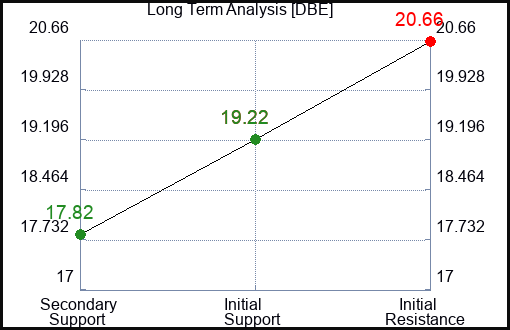 DBE Long Term Analysis for August 9 2023 DBE Long Term Analysis for August 9 2023