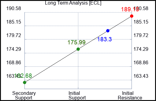 ECL Long Term Analysis for August 9 2023 ECL Long Term Analysis for August 9 2023