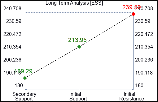 ESS Long Term Analysis for August 9 2023 ESS Long Term Analysis for August 9 2023