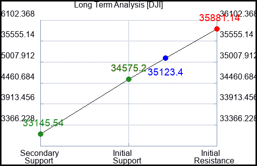 EUM Long Term Analysis for August 9 2023 EUM Long Term Analysis for August 9 2023