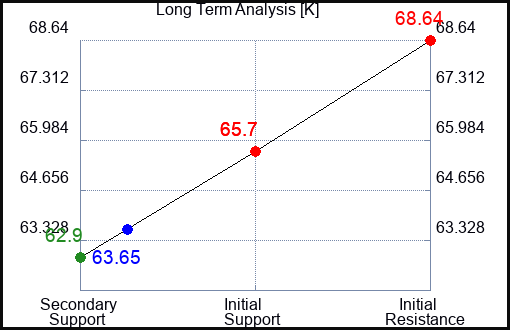 K Long Term Analysis for August 11 2023 K Long Term Analysis for August 11 2023