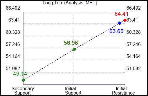 MET Long Term Analysis for August 11 2023 MET Long Term Analysis for August 11 2023