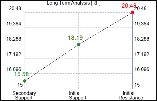 RF Long Term Analysis for August 13 2023 RF Long Term Analysis for August 13 2023