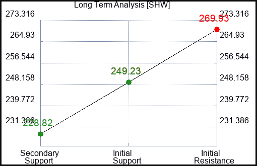 SHW Long Term Analysis for August 14 2023 SHW Long Term Analysis for August 14 2023