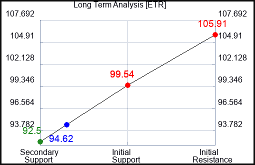 ETR Long Term Analysis for August 16 2023 ETR Long Term Analysis for August 16 2023
