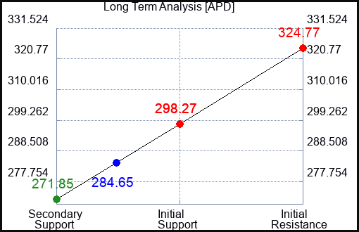 APD Long Term Analysis for August 17 2023 APD Long Term Analysis for August 17 2023