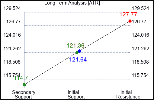 ATR Long Term Analysis for August 17 2023 ATR Long Term Analysis for August 17 2023