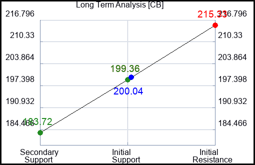 CB Long Term Analysis for August 18 2023 CB Long Term Analysis for August 18 2023