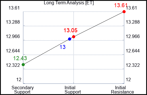 ET Long Term Analysis for August 19 2023 ET Long Term Analysis for August 19 2023