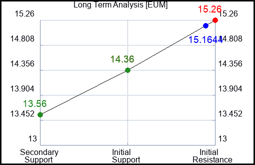 EUM Long Term Analysis for August 19 2023 EUM Long Term Analysis for August 19 2023