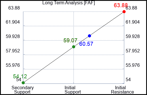 FAF Long Term Analysis for August 19 2023 FAF Long Term Analysis for August 19 2023