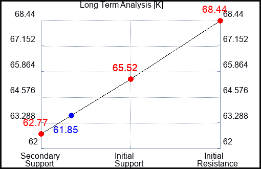 K Long Term Analysis for August 20 2023 K Long Term Analysis for August 20 2023