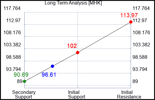 MHK Long Term Analysis for August 21 2023 MHK Long Term Analysis for August 21 2023