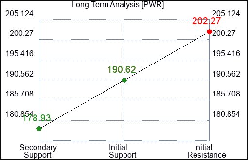 PWR Long Term Analysis for August 22 2023 PWR Long Term Analysis for August 22 2023