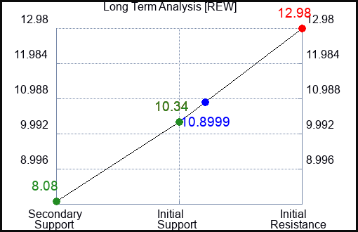 REW Long Term Analysis for August 23 2023 REW Long Term Analysis for August 23 2023