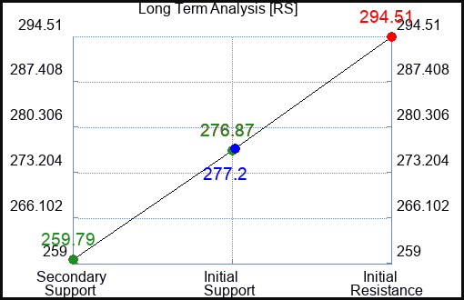 RS Long Term Analysis for August 23 2023 RS Long Term Analysis for August 23 2023