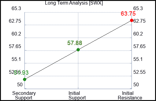 SWX Long Term Analysis for August 24 2023 SWX Long Term Analysis for August 24 2023