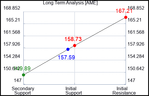AME Long Term Analysis for August 27 2023 AME Long Term Analysis for August 27 2023