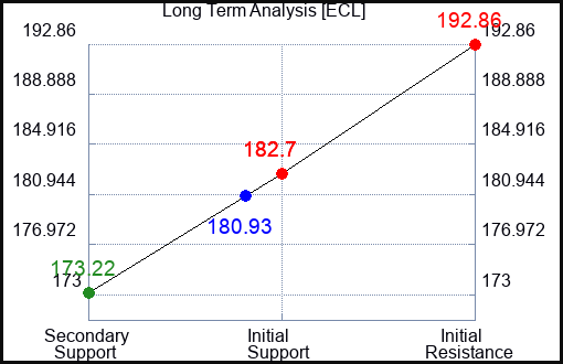 ECL Long Term Analysis for August 28 2023 ECL Long Term Analysis for August 28 2023