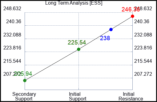 ESS Long Term Analysis for August 29 2023 ESS Long Term Analysis for August 29 2023