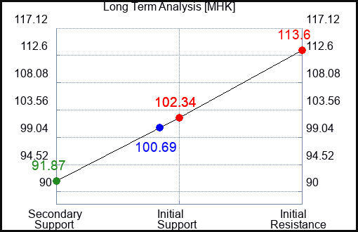 MHK Long Term Analysis for August 31 2023 MHK Long Term Analysis for August 31 2023