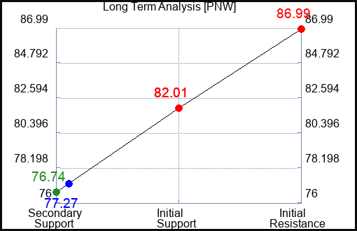 PNW Long Term Analysis for September 1 2023 PNW Long Term Analysis for September 1 2023