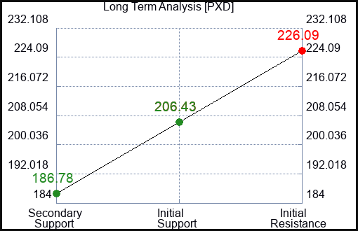 PXD Long Term Analysis for September 1 2023 PXD Long Term Analysis for September 1 2023
