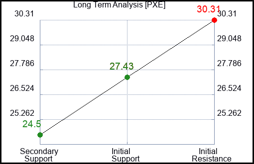 PXE Long Term Analysis for September 1 2023 PXE Long Term Analysis for September 1 2023