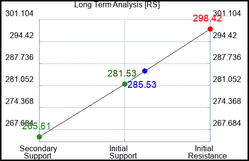 RS Long Term Analysis for September 1 2023 RS Long Term Analysis for September 1 2023