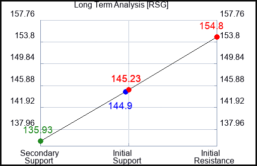 RSG Long Term Analysis for September 1 2023 RSG Long Term Analysis for September 1 2023