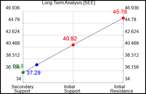 SEE Long Term Analysis for September 2 2023 SEE Long Term Analysis for September 2 2023