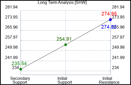 SHW Long Term Analysis for September 2 2023 SHW Long Term Analysis for September 2 2023