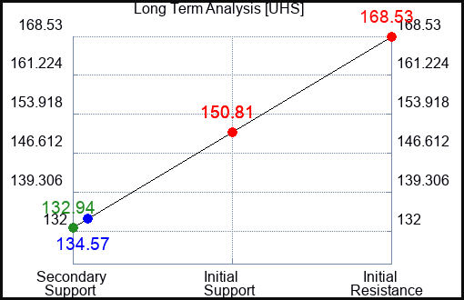 UHS Long Term Analysis for September 3 2023 UHS Long Term Analysis for September 3 2023