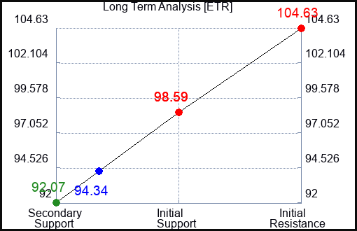 ETR Long Term Analysis for September 4 2023 ETR Long Term Analysis for September 4 2023