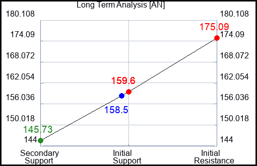 AN Long Term Analysis for September 5 2023 AN Long Term Analysis for September 5 2023