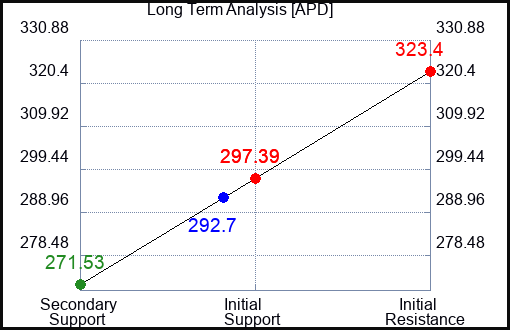 APD Long Term Analysis for September 5 2023 APD Long Term Analysis for September 5 2023