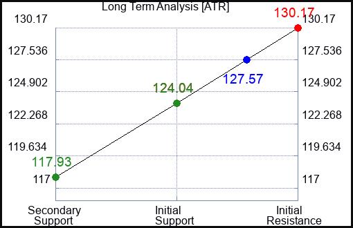 ATR Long Term Analysis for September 5 2023 ATR Long Term Analysis for September 5 2023