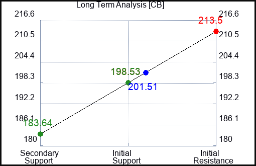 CB Long Term Analysis for September 6 2023 CB Long Term Analysis for September 6 2023