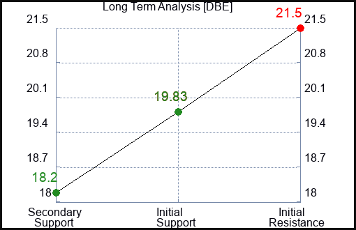 DBE Long Term Analysis for September 7 2023 DBE Long Term Analysis for September 7 2023