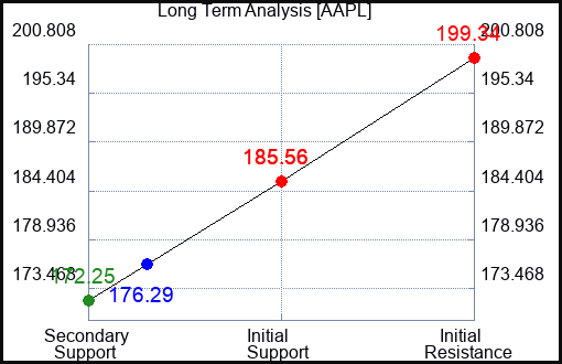 Trading Apple $AAPL With Integrated Risk Controls