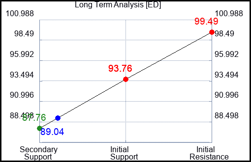 ED Long Term Analysis for September 7 2023 ED Long Term Analysis for September 7 2023