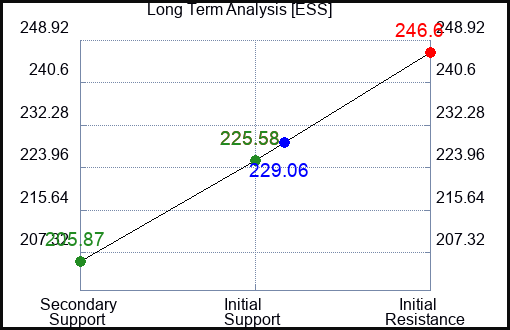 ESS Long Term Analysis for September 7 2023 ESS Long Term Analysis for September 7 2023