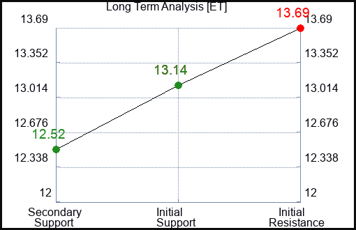 ET Long Term Analysis for September 7 2023 ET Long Term Analysis for September 7 2023