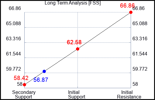 FSS Long Term Analysis for September 8 2023 FSS Long Term Analysis for September 8 2023