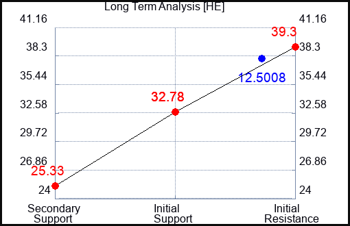 HE Long Term Analysis for September 8 2023 HE Long Term Analysis for September 8 2023