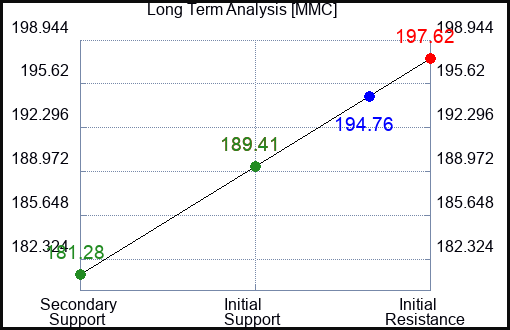 MMC Long Term Analysis for September 9 2023 MMC Long Term Analysis for September 9 2023