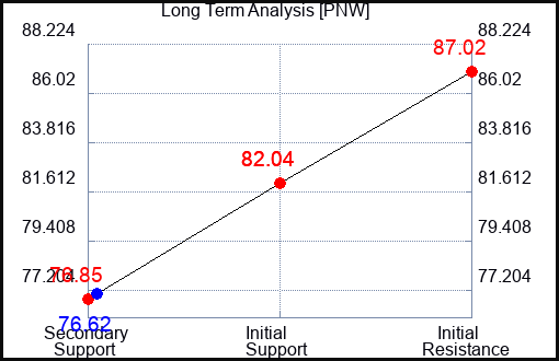 PNW Long Term Analysis for September 10 2023 PNW Long Term Analysis for September 10 2023