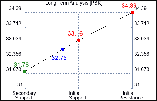 PSK Long Term Analysis for September 11 2023 PSK Long Term Analysis for September 11 2023